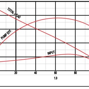 100C25.5 (WQAS 65-12-5.5 T) 100mm performance Curve