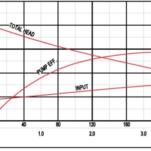 150B411 (150 WQ 130-15-11) Performance Curve