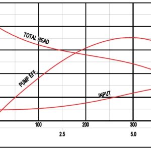 200B415-Performance-Curve.