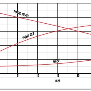 50C21.5 (WQAS 25-7-1.5) 50mm Performance Curve