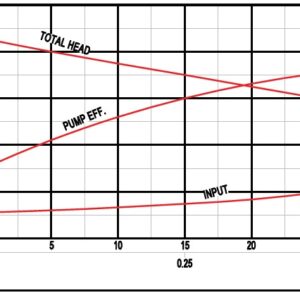 80C22.2-WQAS-25-10-2.2-50mm-performance-Curve 50mm Dimensions