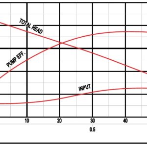 80C23.0 (WQAS 42-12-3 T) 80mm Performance Curve