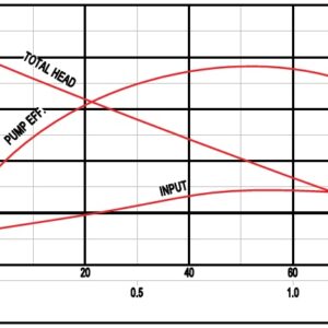 80C24.0-WQAS-50-10-4-T-80mm-Performance-Curve