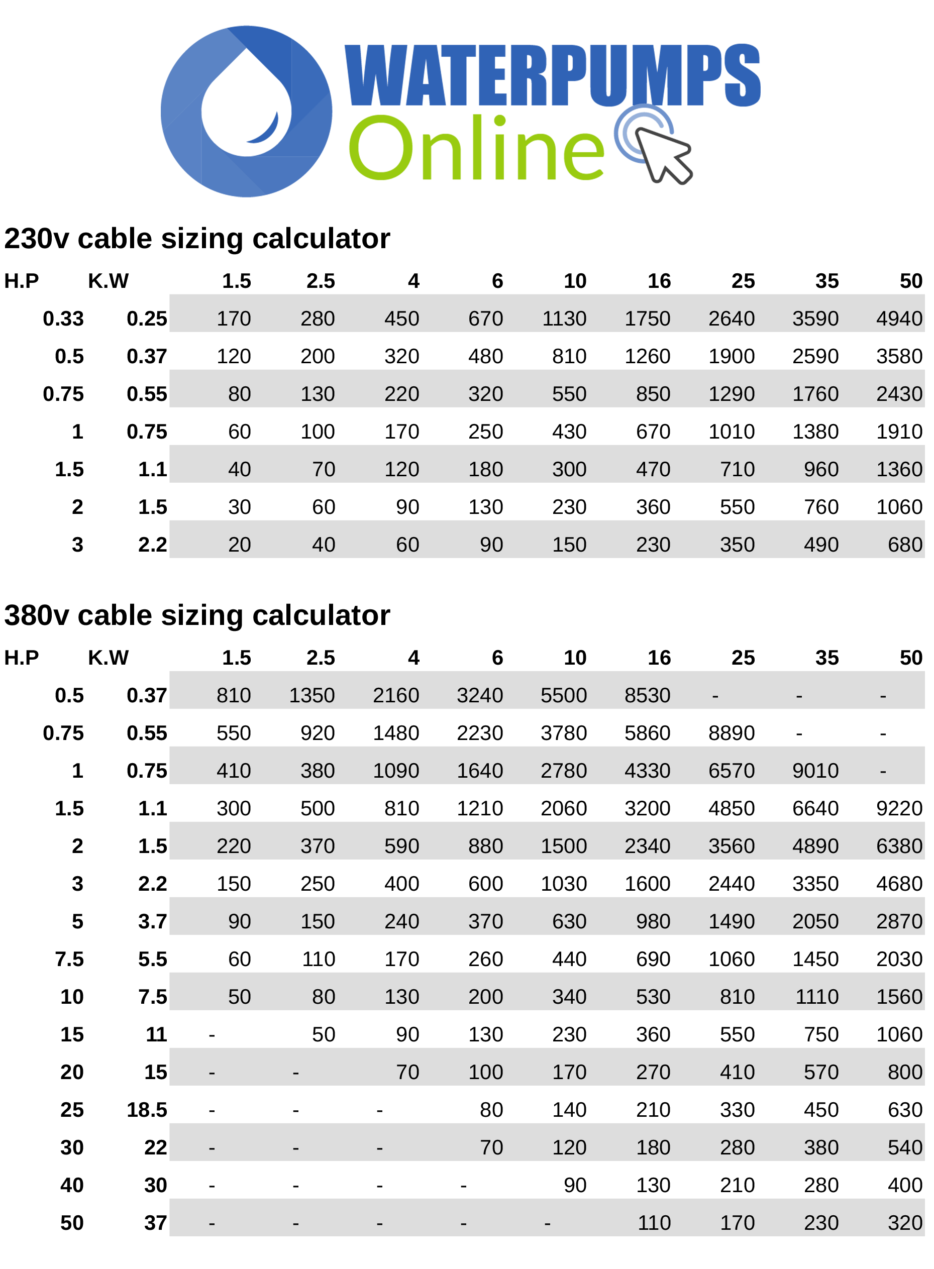 Cable Sizing Chart Water Pumps Online