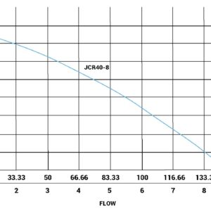 JCR40-8-Performance-Curve