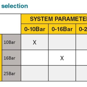 Pressure-Transducer Graph