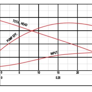 50C21.1 Performance Curve